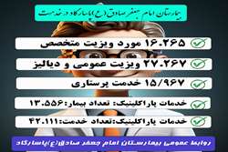 ارائه بیش از ۱۰۰ هزار خدمت درمانی در نیمه نخست سال ۱۴۰۴ در بیمارستان امام جعفر صادق (ع) پاسارگاد